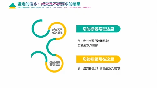 企业培训情感营销销售技巧教学PPT课件