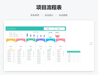 项目流程表