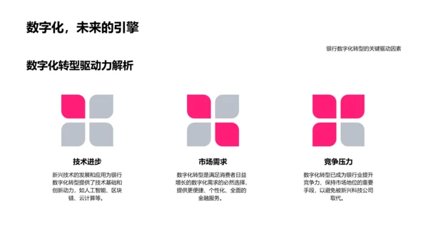 金融数字化战略PPT模板