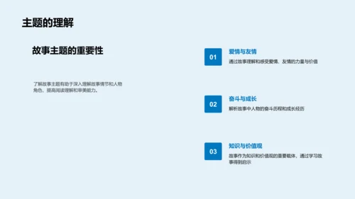 故事课文深度解析