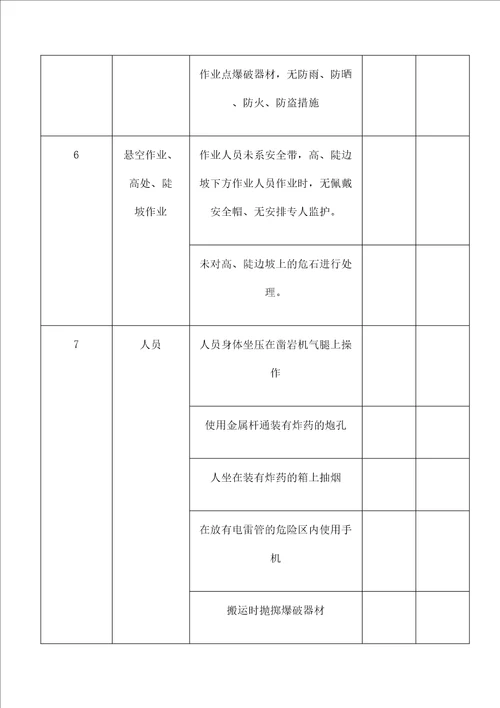 爆破作业现场安全检查表