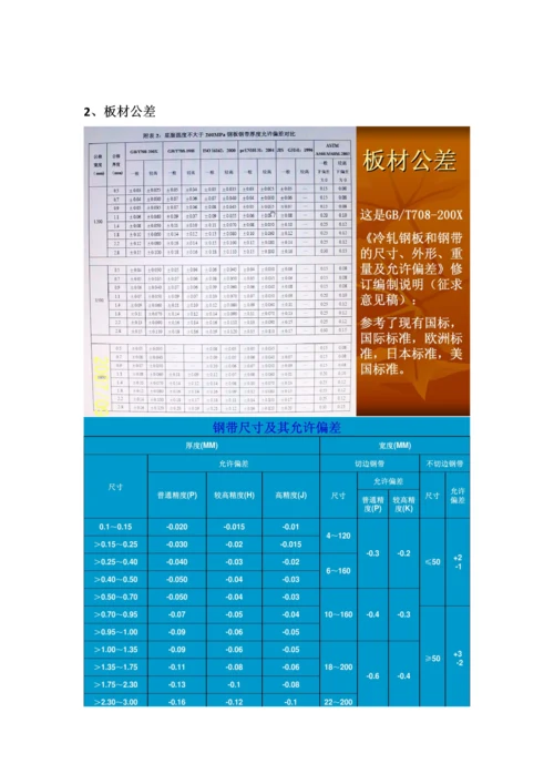 钣金设计规范总结.docx