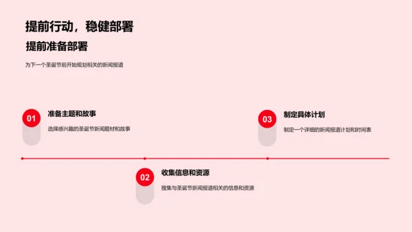 圣诞新闻报道技巧PPT模板