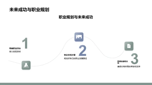 绿色简约风大学生职业规划
