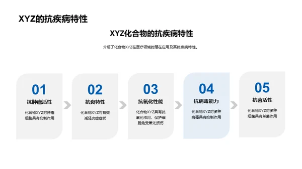 XYZ化合物研究展望