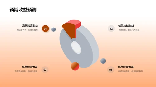 重阳市场，营销新策