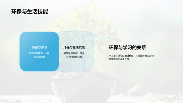 高三生的环保行动