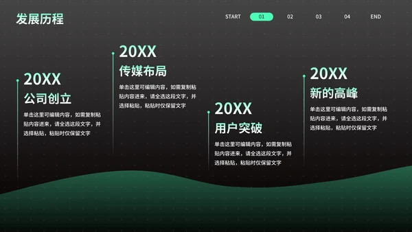 黑绿高级科技风5G赋能企业产品介绍PPT模板
