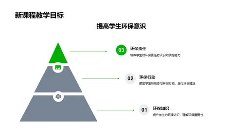 环保课程的创新改革