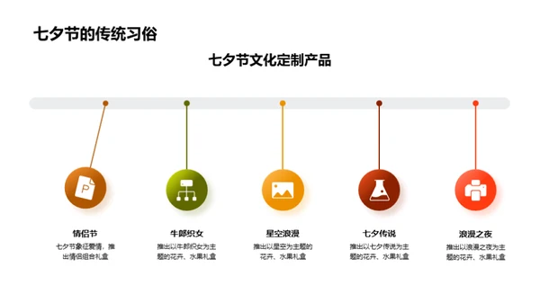 七夕农产品销售策略