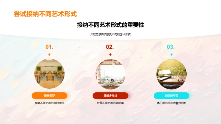 艺术融合的探索