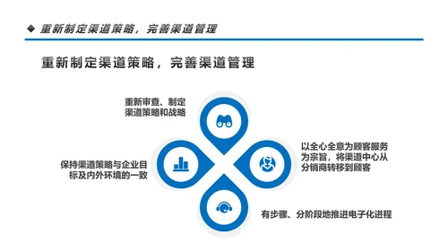 营销市场渠道建设与管理企业职场培训PPT