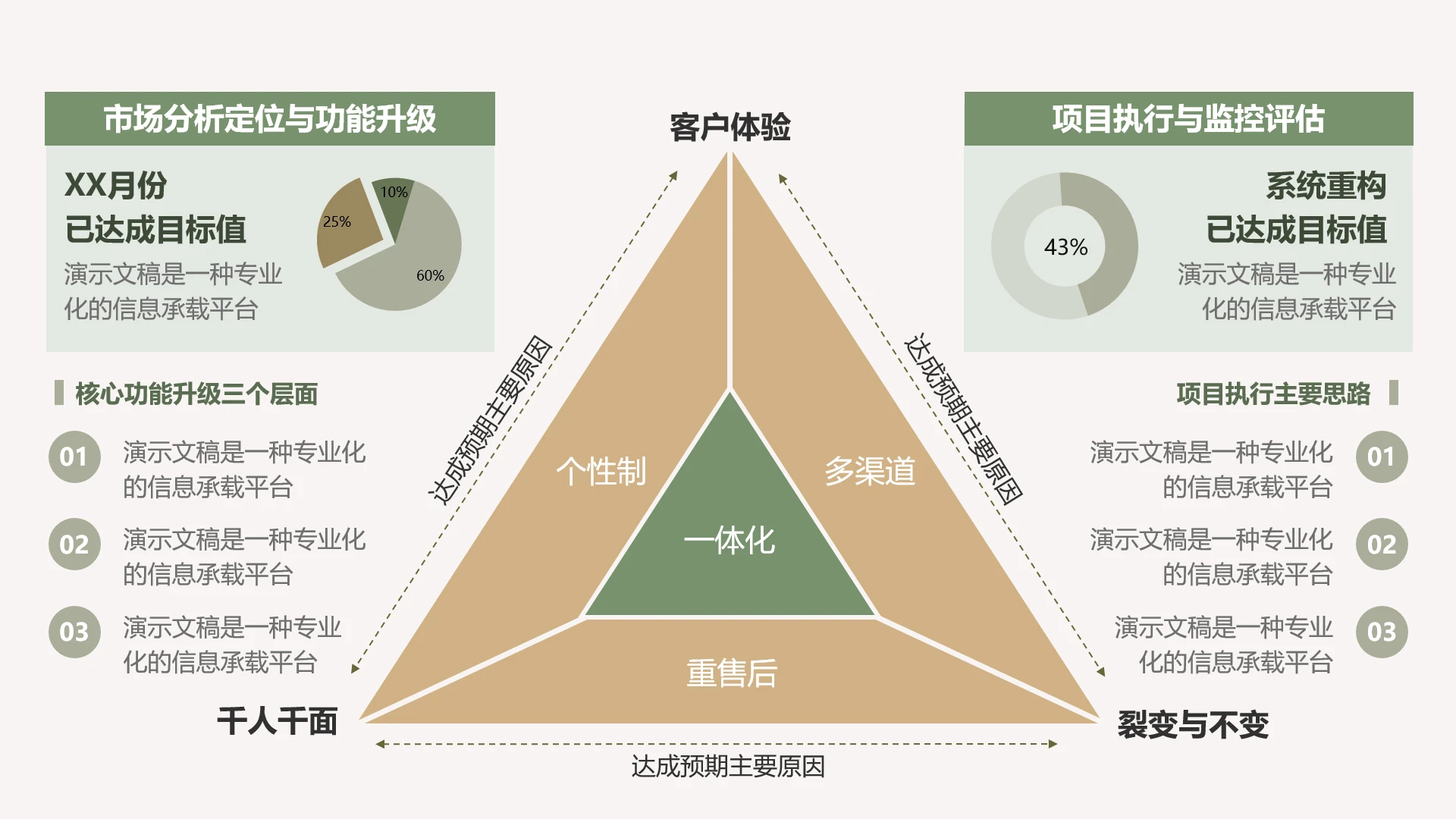 单页产品规划目标制定计划数据看板PPT模板