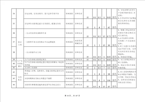 优质建筑综合施工企业安全生产风险分级管控全新体系教材