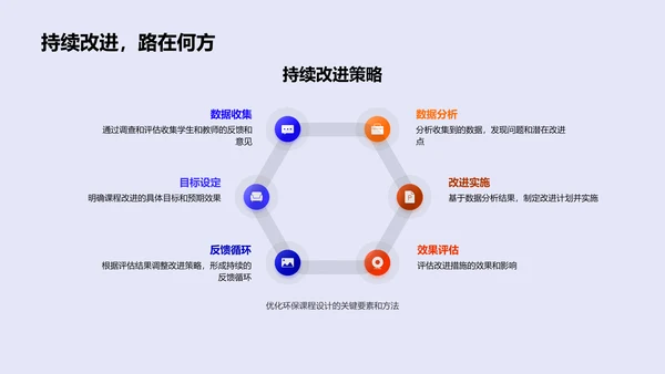 环保课程设计讲座PPT模板