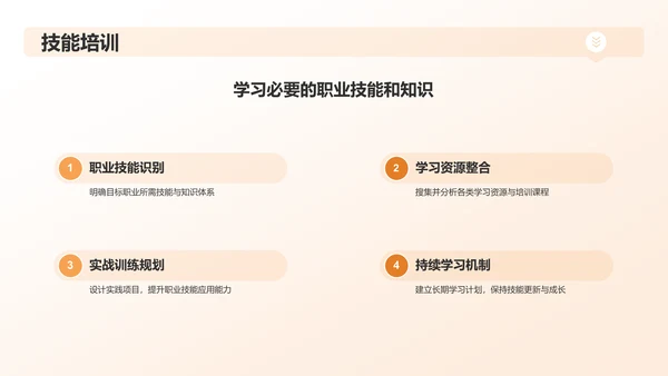 橙黄色大学生职业生涯规划PPT模板