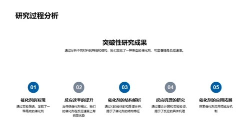 化学研究新篇章