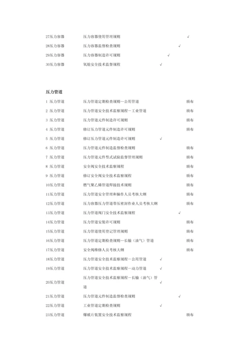 特种设备安全技术规范制修订动态.docx