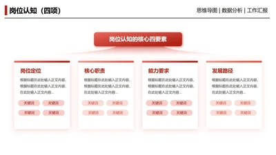红色简约风商务岗位认知四项关系页PPT模板