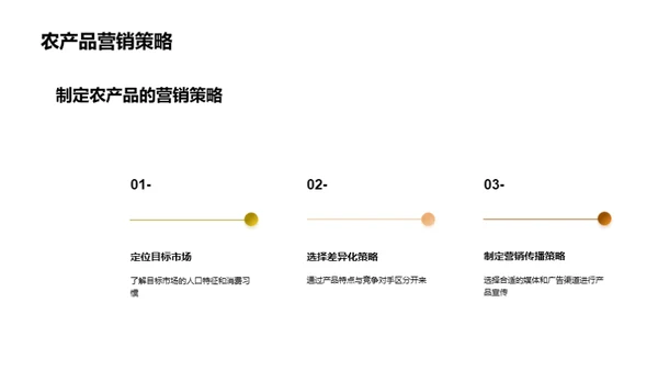 农产品营销赢未来