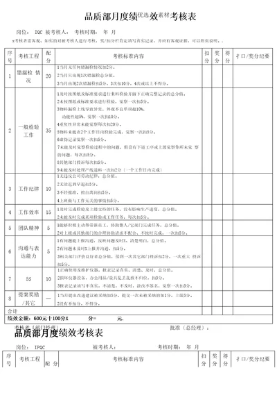 品质部人员绩效考核表