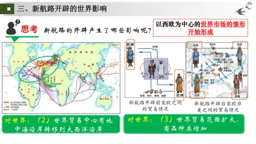 九上第15、16课 发现新世界，开拓新市场——探寻新航路与早期殖民掠夺 大单元教学课件