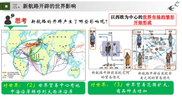 九上第15、16课 发现新世界，开拓新市场——探寻新航路与早期殖民掠夺 大单元教学课件
