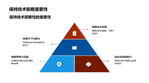 技术驱动业务