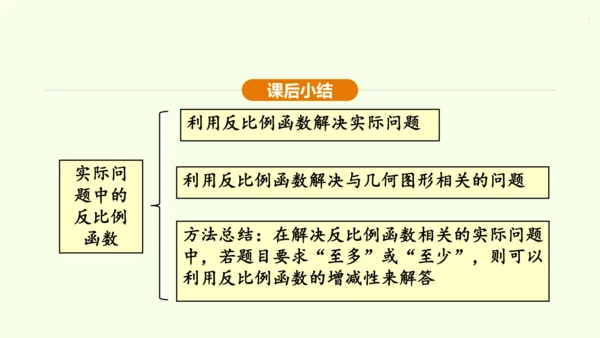 人教版数学九年级下册26.2.1实际问题中的反比例函数课件（23张PPT)