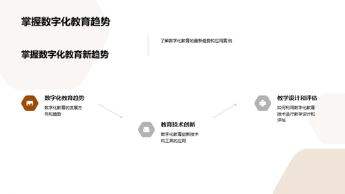 数字教育全景解读