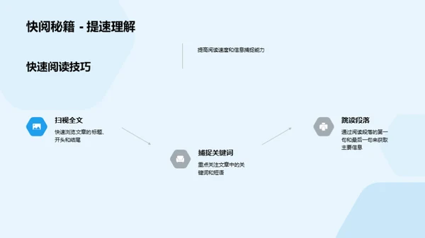 提升英语阅读力