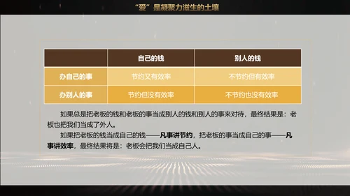 奥斯卡小金人金牌团队培训管理PPT课件