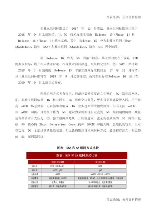 中国5G产业研发进度及产业链相关受益公司分析.docx