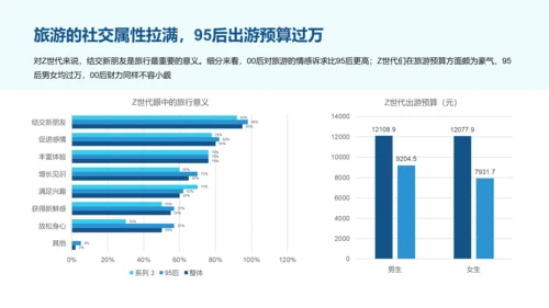 2023年中国文旅产业发展趋势报告PPT模板