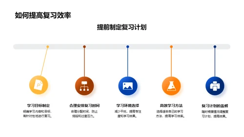 攻克考试：制胜策略解析