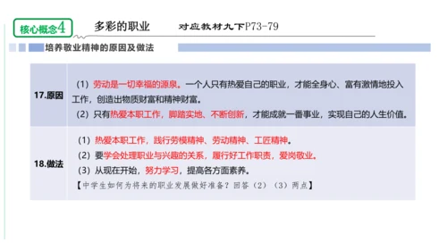 第三单元 走向未来的少年单元复习课件(共54张PPT)2023-2024学年度道德与法治九年级下册