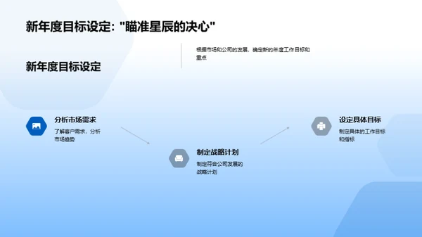 房产部门：年度盘点