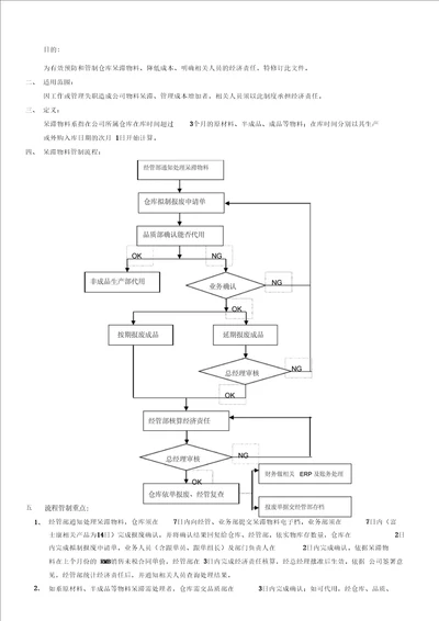 仓库呆滞物料管理制度