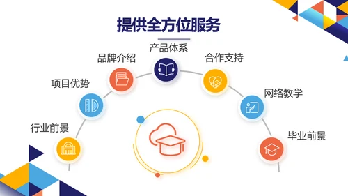 教师教育教学培训工作总结汇报动态PPT模板