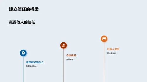 诚信之道