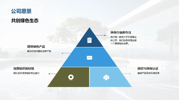 绿色使命：企业行动