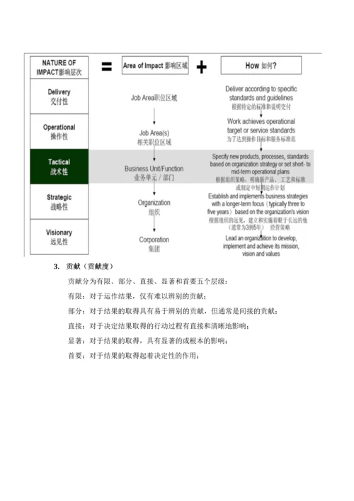 美世岗位价值评估3.0教材.docx