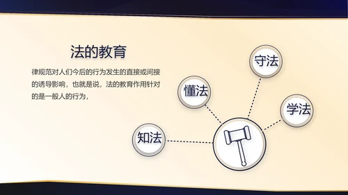 严谨大气公司法务培训动态PPT