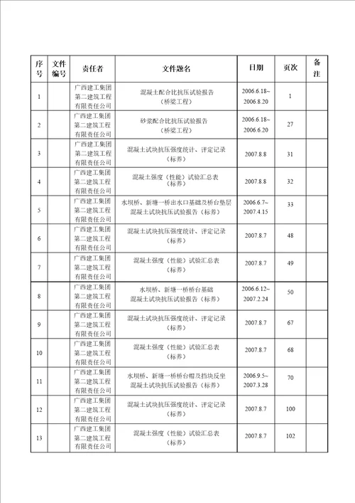 试验报告卷内目录