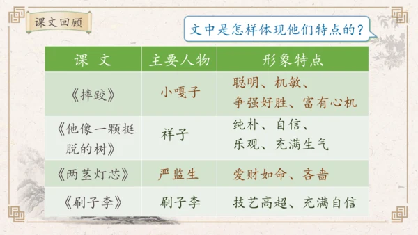 【核心素养】部编版语文五年级下册-习作例文：交流平台与初试身手（课件）