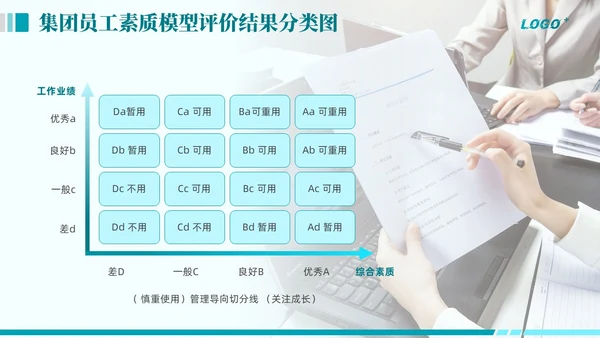绿色商务动态企业全面人才培养计划通用PPT模版