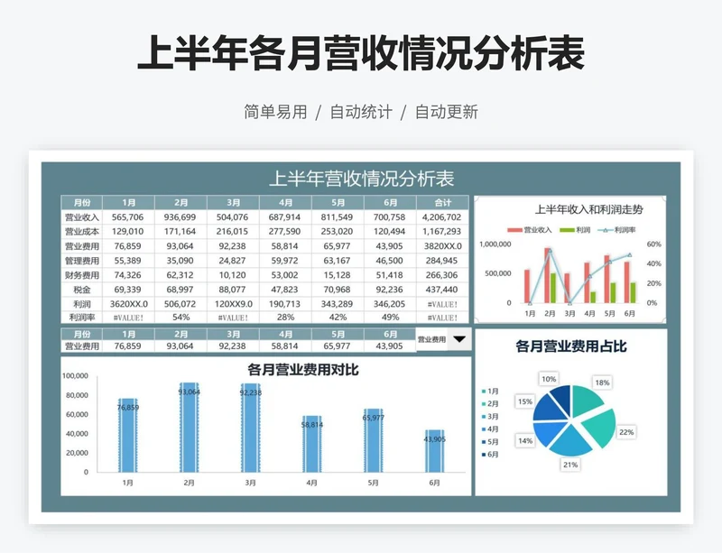 上半年各月营收情况分析表