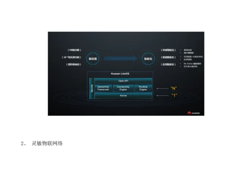 HWIoT解决专项方案.docx