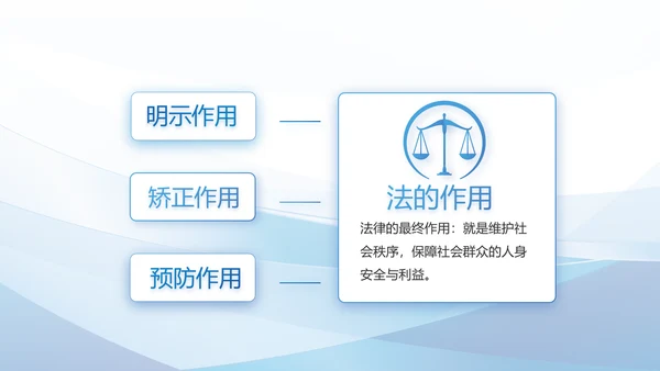 深入学习宣传法治思想宪法宣传教育活动PPT