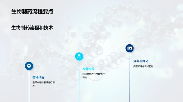 生物技术：药物研发的崭新篇章